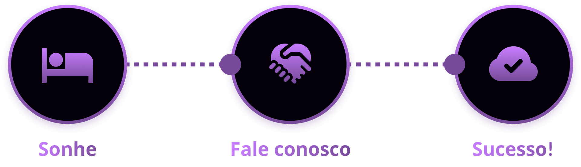 Diagrama Somnium
