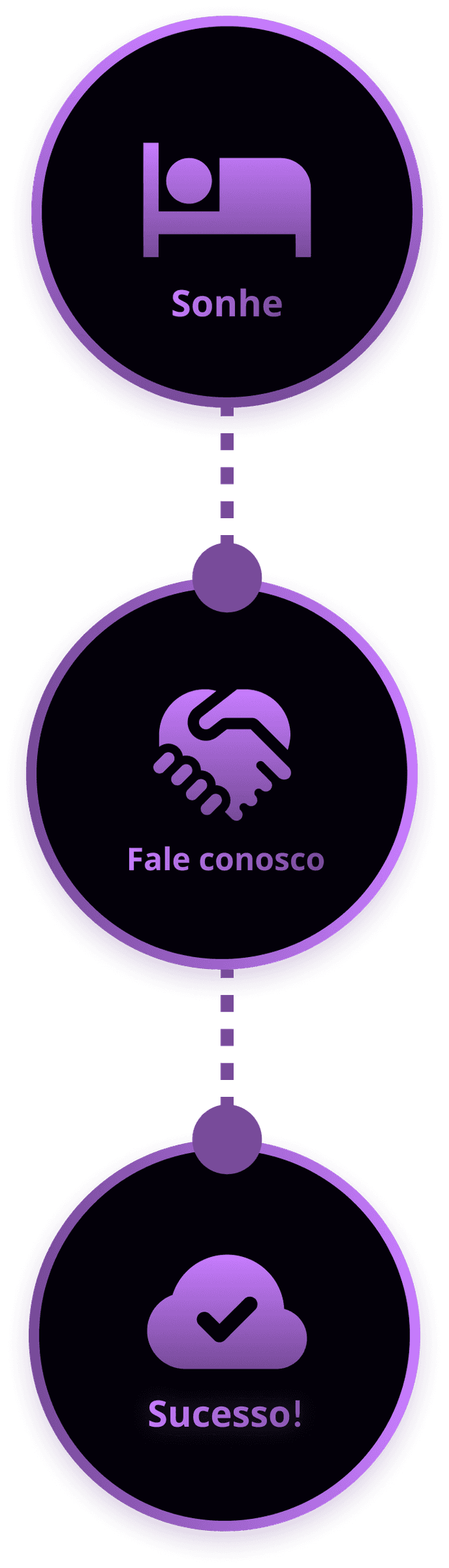 Diagrama Somnium